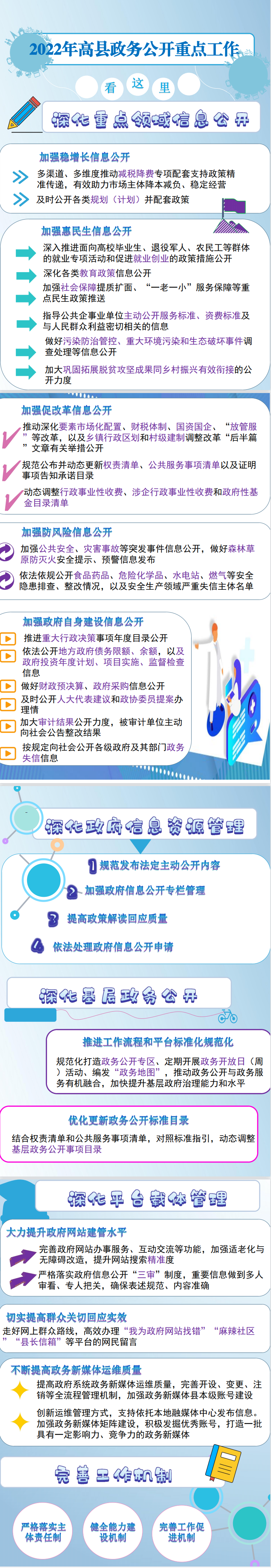 图解：2022年高县政务公开重点工作.png